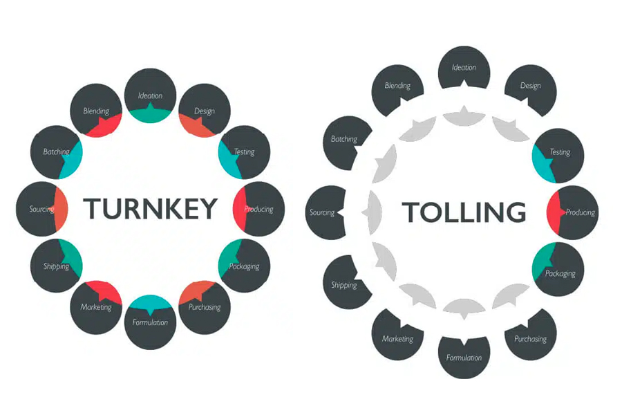 Turnkey Manufacturing vs. Toll Manufacturing